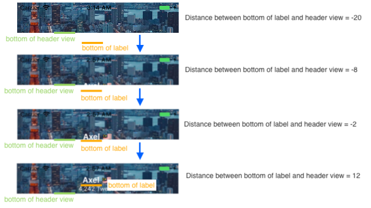 bottomConstraintExplanation